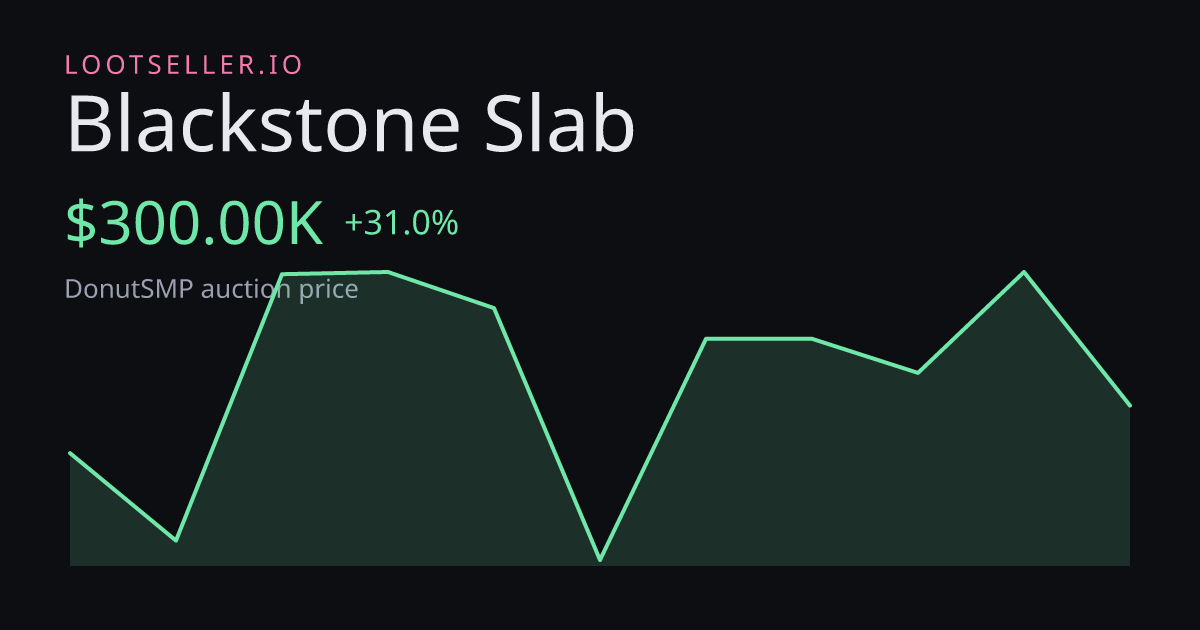 Blackstone Slab DonutSMP price chart