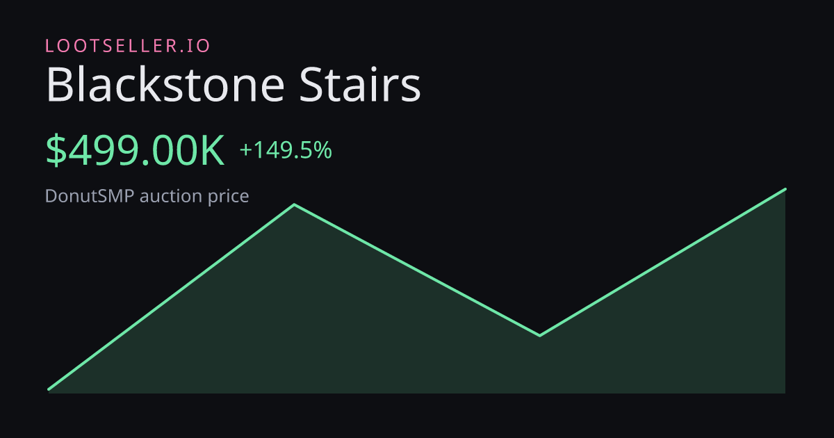 Blackstone Stairs DonutSMP price chart