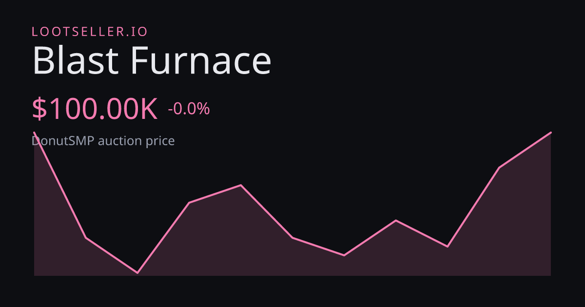 Blast Furnace DonutSMP price chart