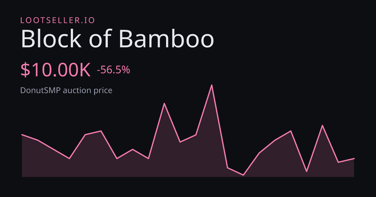 Block of Bamboo DonutSMP price chart