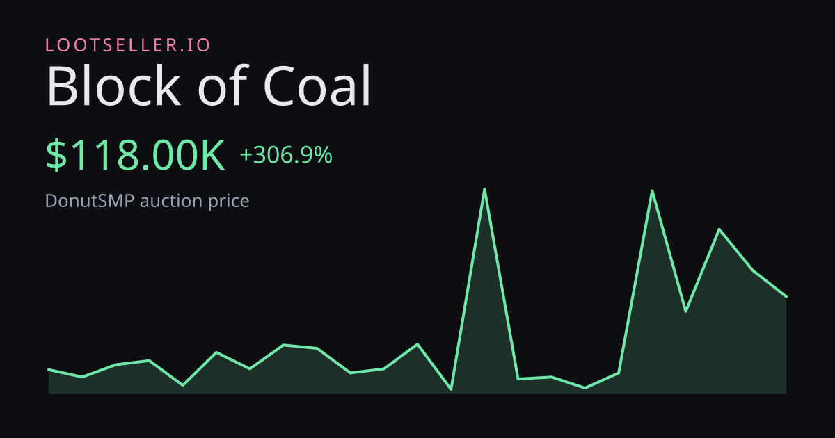 Block of Coal DonutSMP price chart