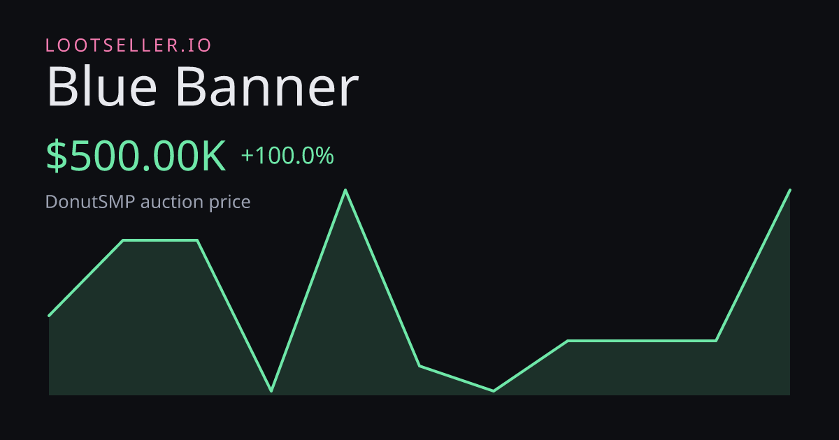 Blue Banner DonutSMP price chart