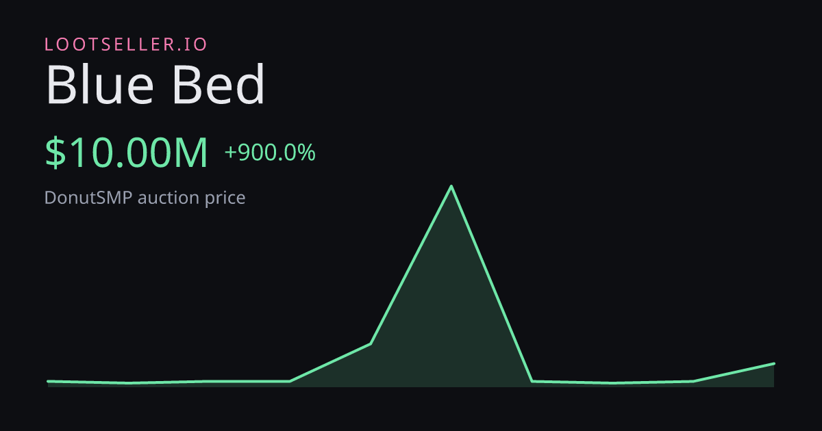 Blue Bed DonutSMP price chart