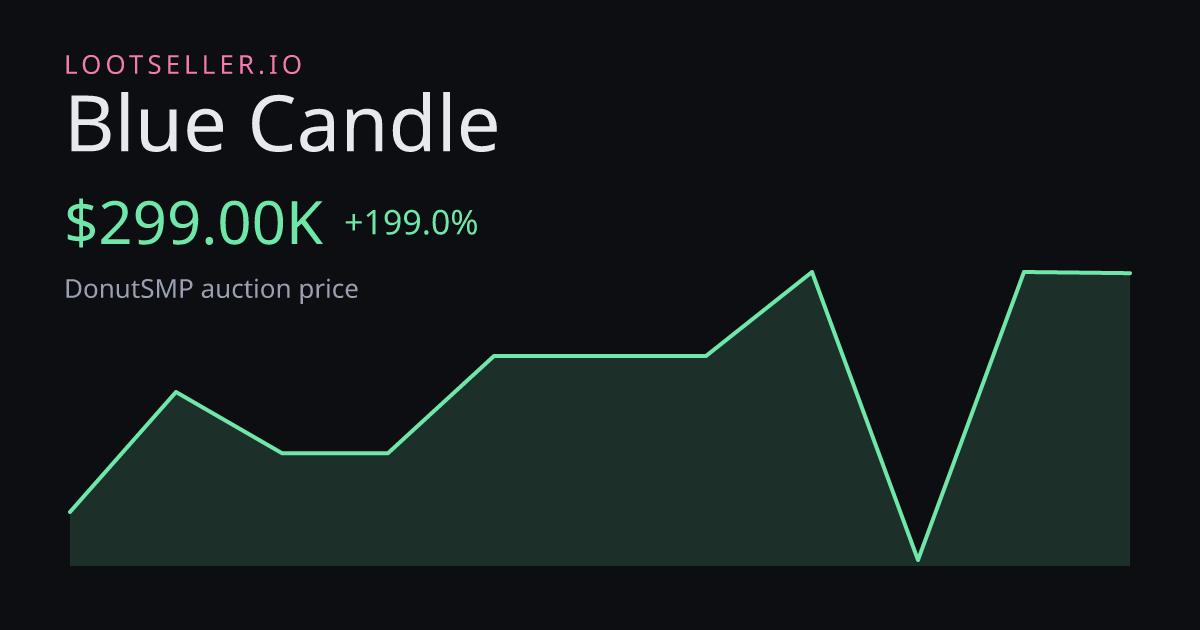 Blue Candle DonutSMP price chart