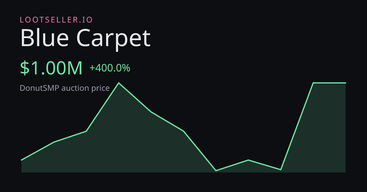Blue Carpet DonutSMP price chart