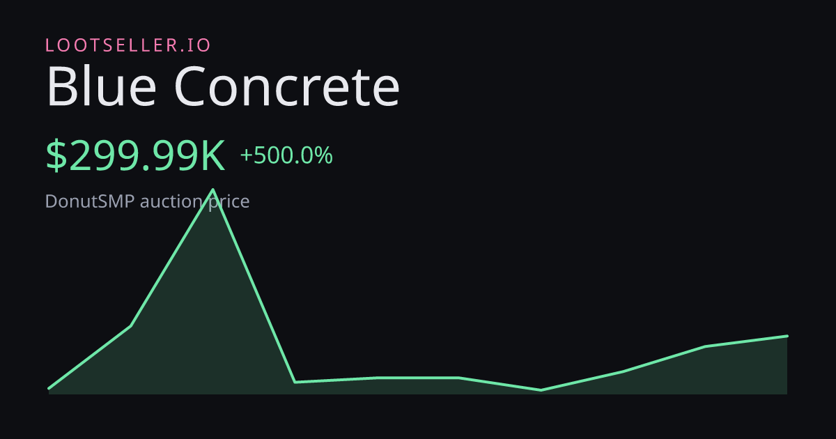 Blue Concrete DonutSMP price chart
