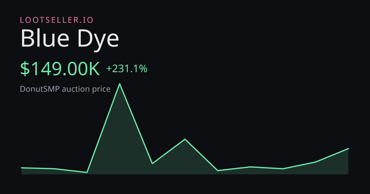 Blue Dye DonutSMP price chart