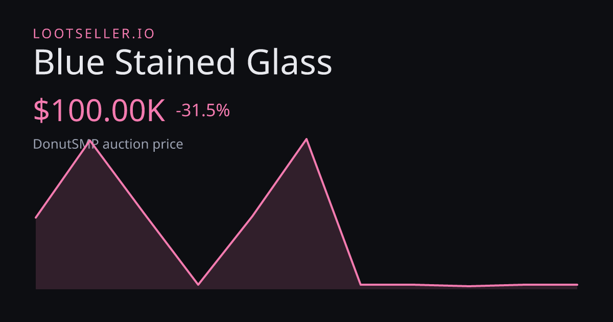 Blue Stained Glass DonutSMP price chart