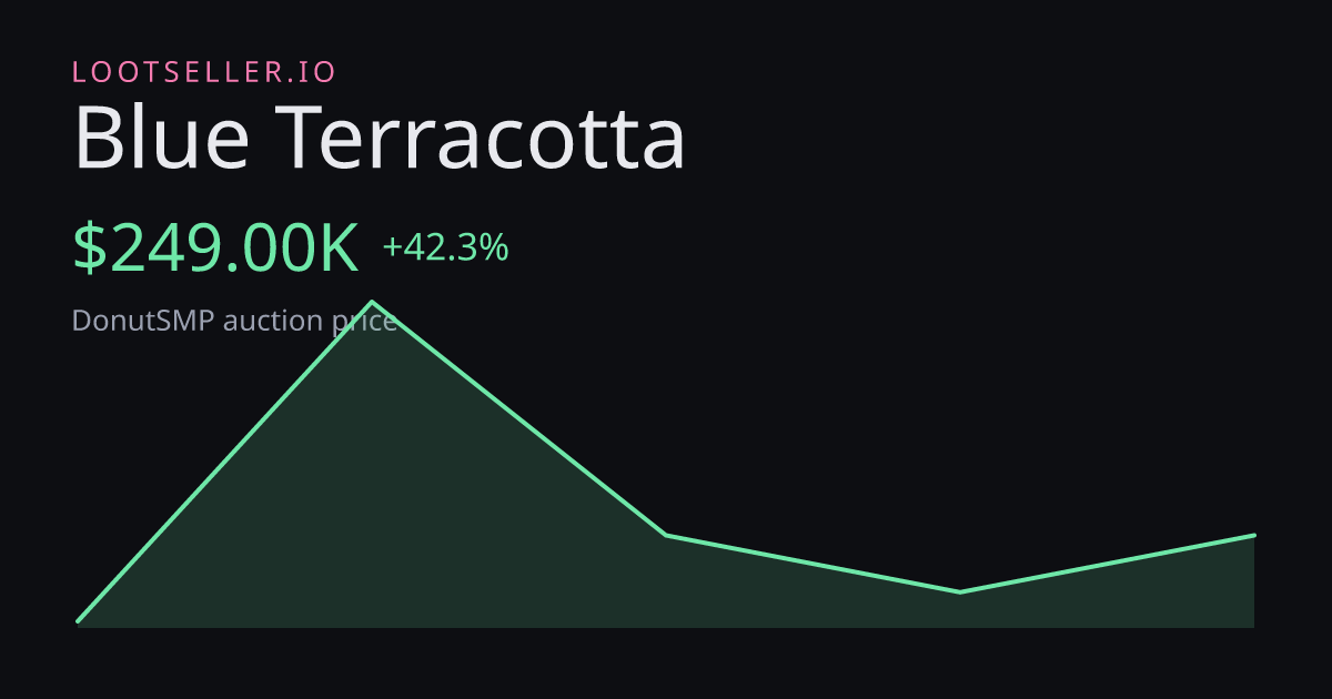 Blue Terracotta DonutSMP price chart