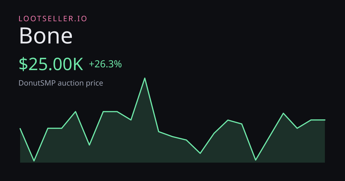 Bone DonutSMP price chart