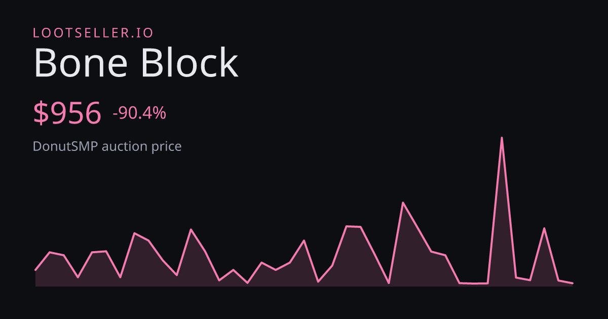 Bone Block DonutSMP price chart