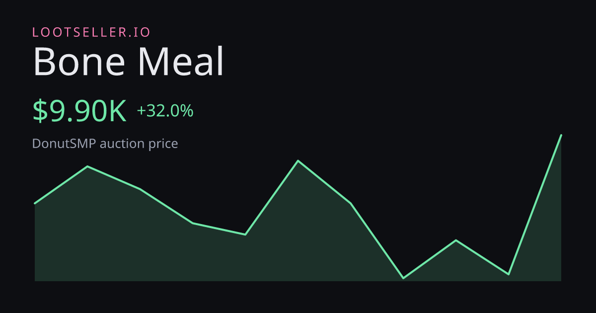 Bone Meal DonutSMP price chart