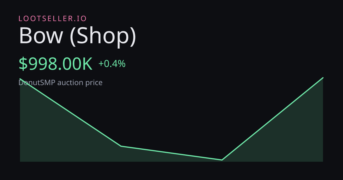 Bow (Shop) DonutSMP price chart