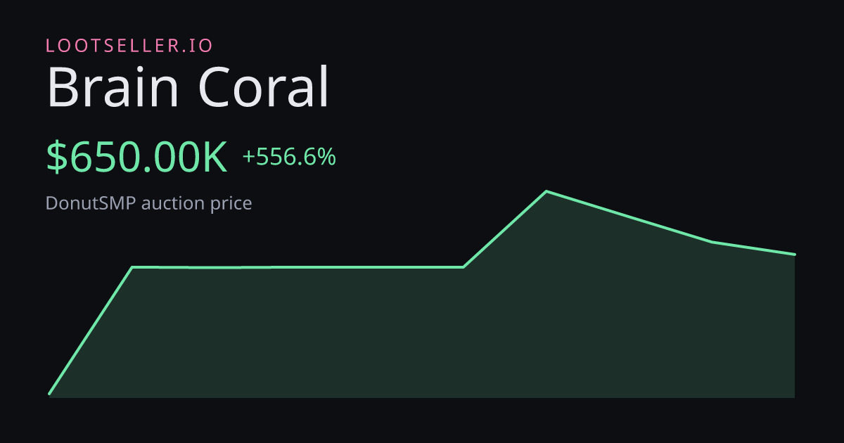 Brain Coral DonutSMP price chart