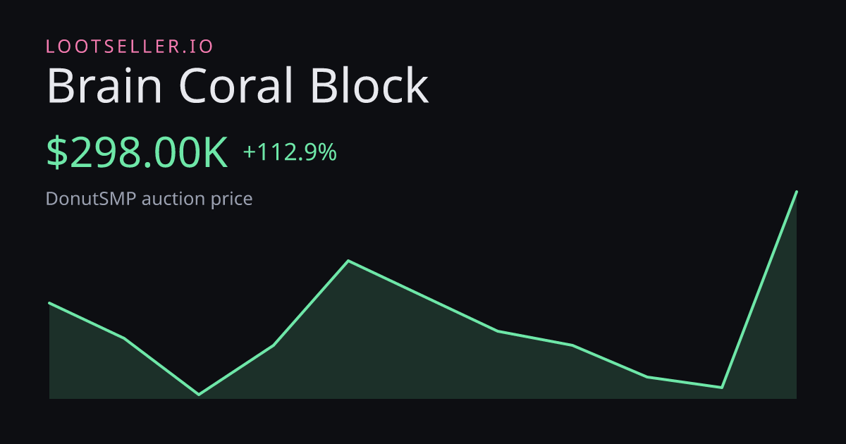 Brain Coral Block DonutSMP price chart