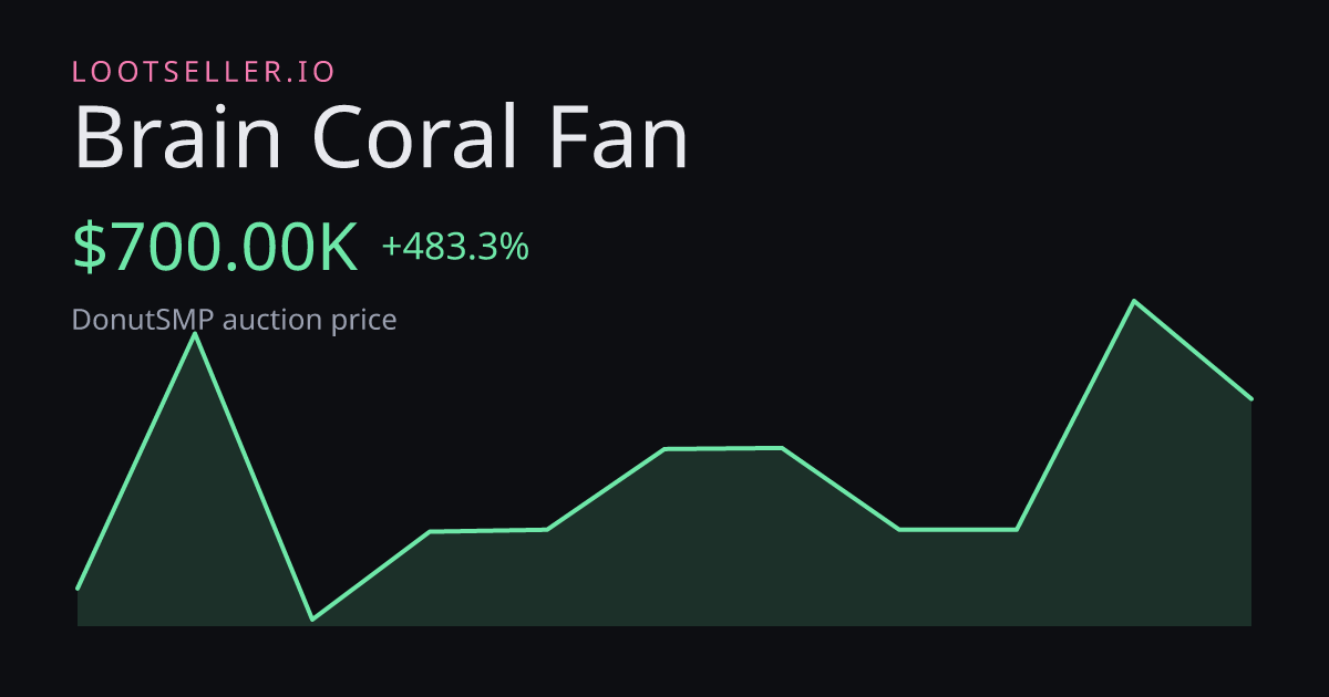 Brain Coral Fan DonutSMP price chart