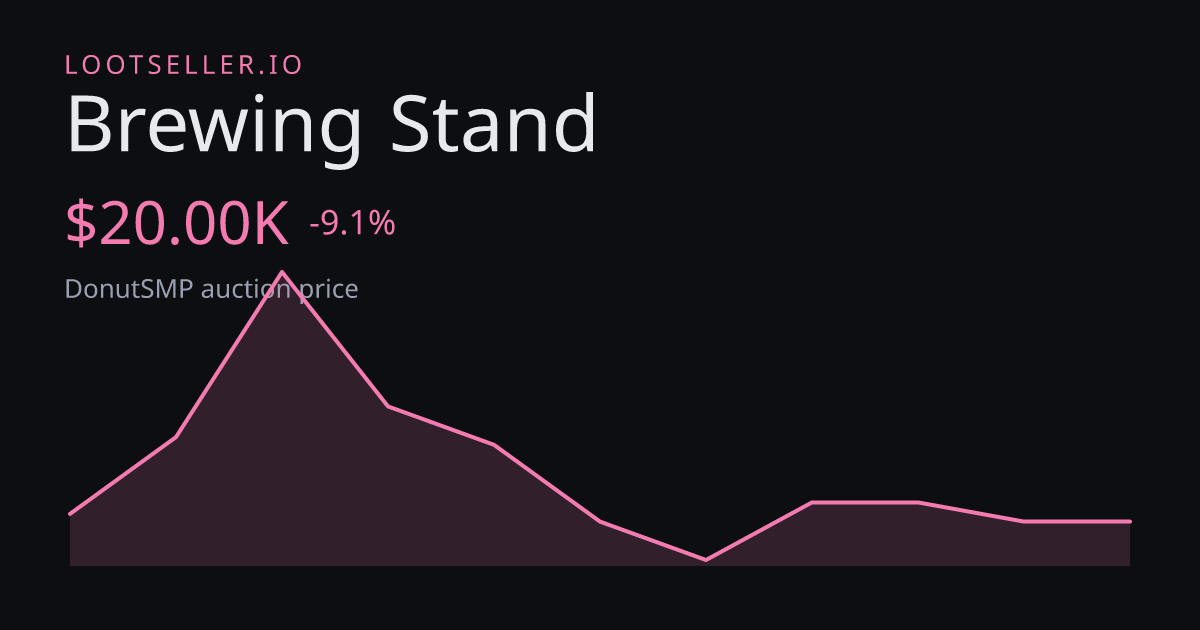 Brewing Stand DonutSMP price chart
