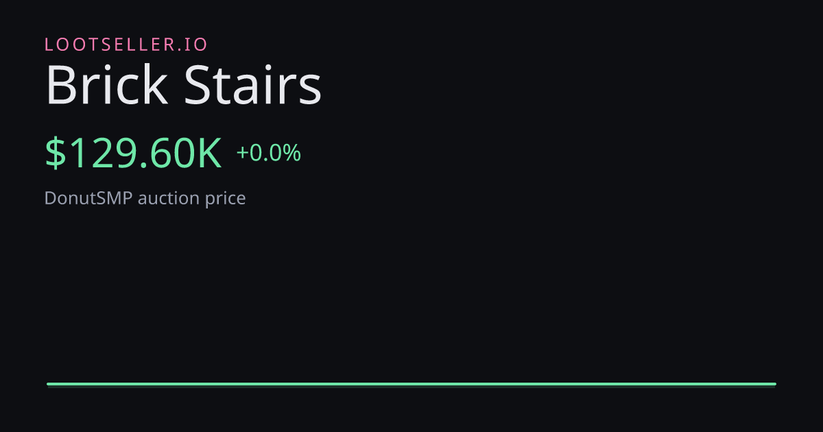 Brick Stairs DonutSMP price chart