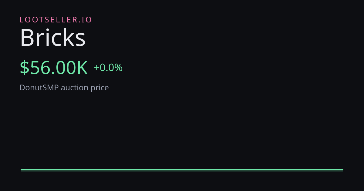 Bricks DonutSMP price chart