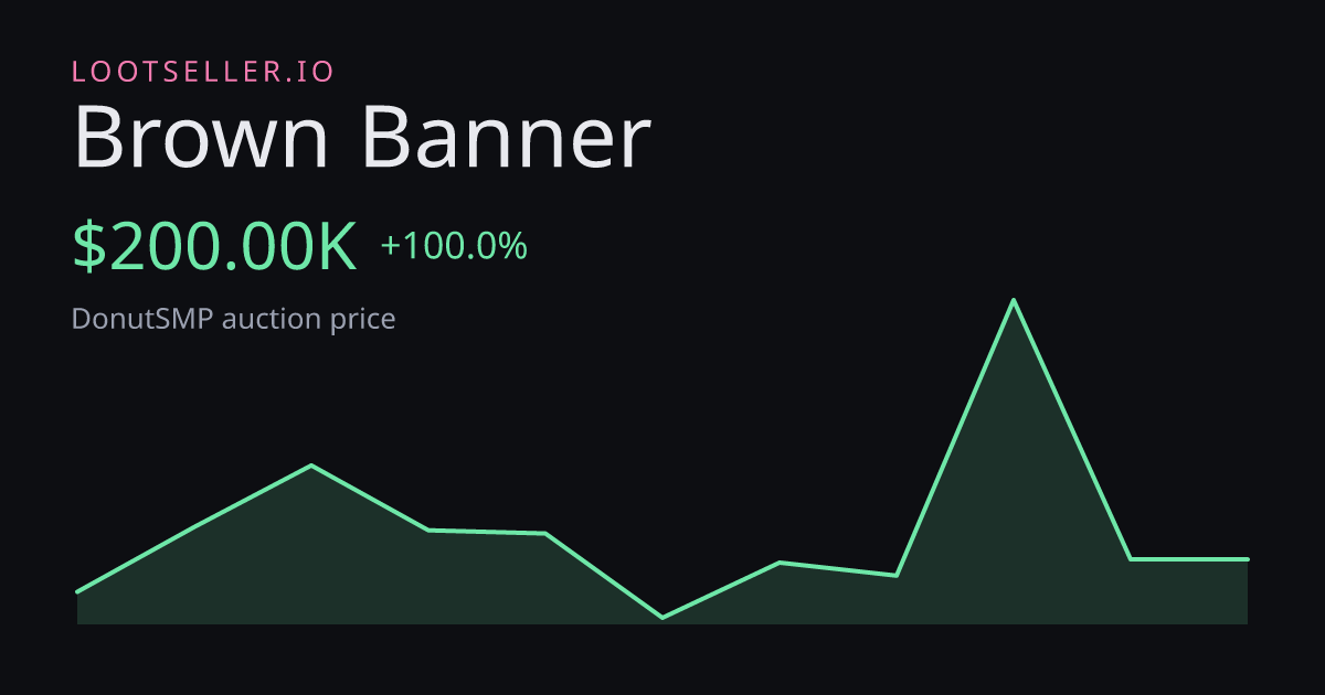 Brown Banner DonutSMP price chart