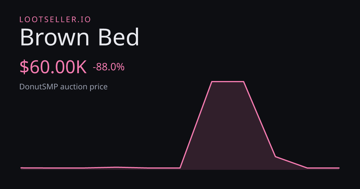 Brown Bed DonutSMP price chart