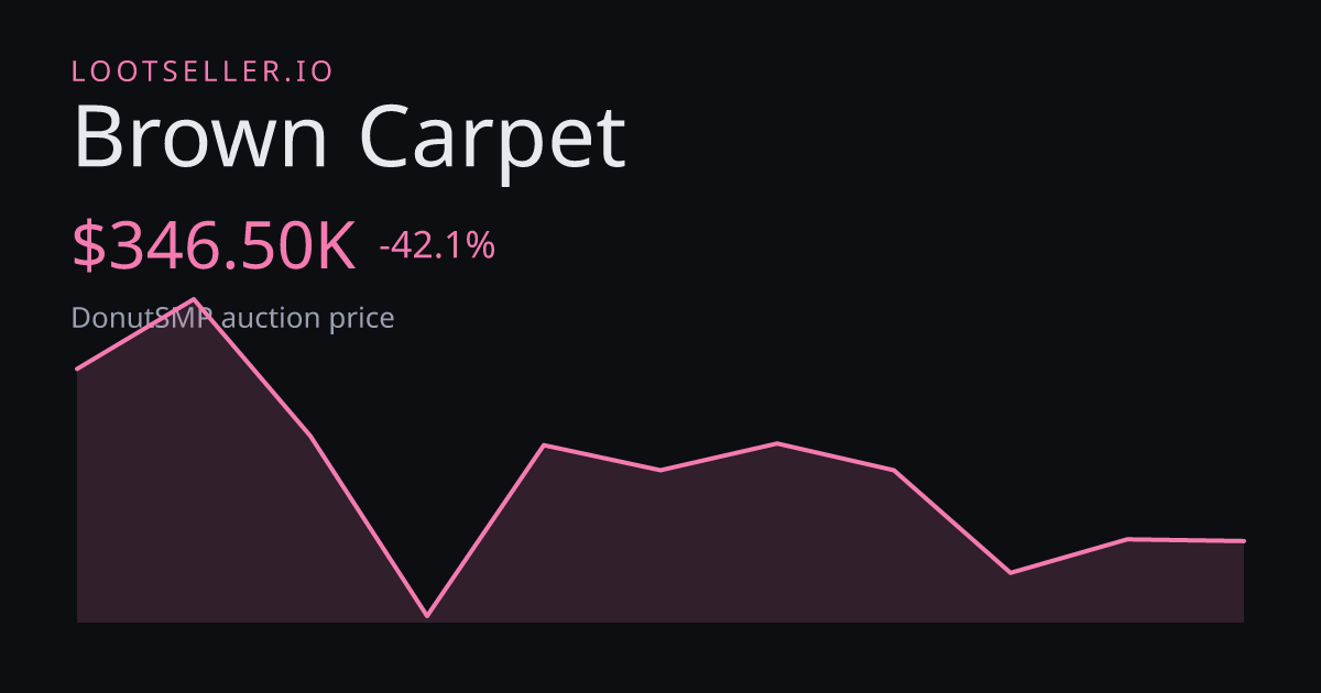 Brown Carpet DonutSMP price chart