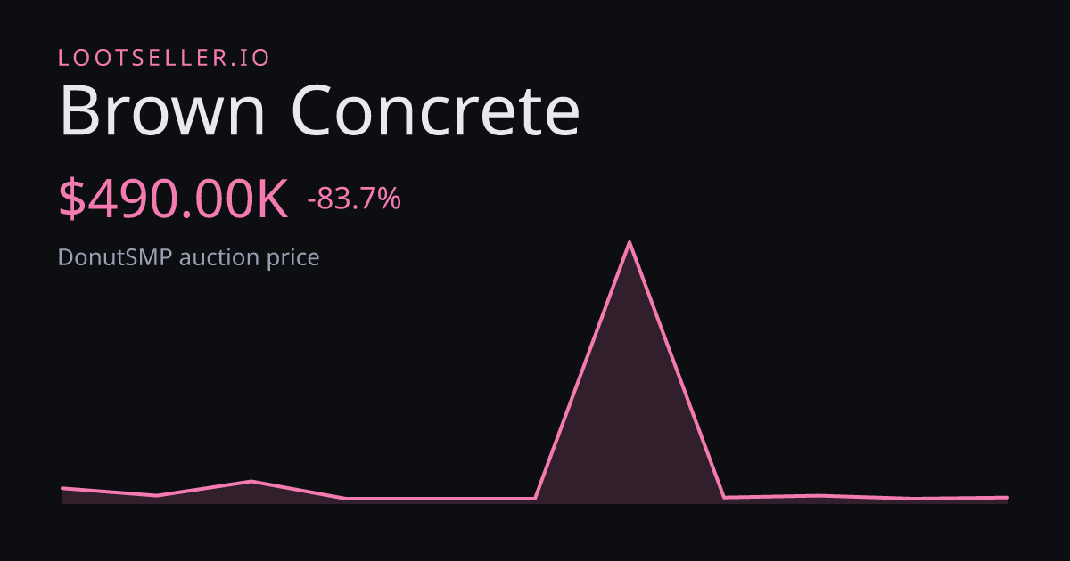 Brown Concrete DonutSMP price chart