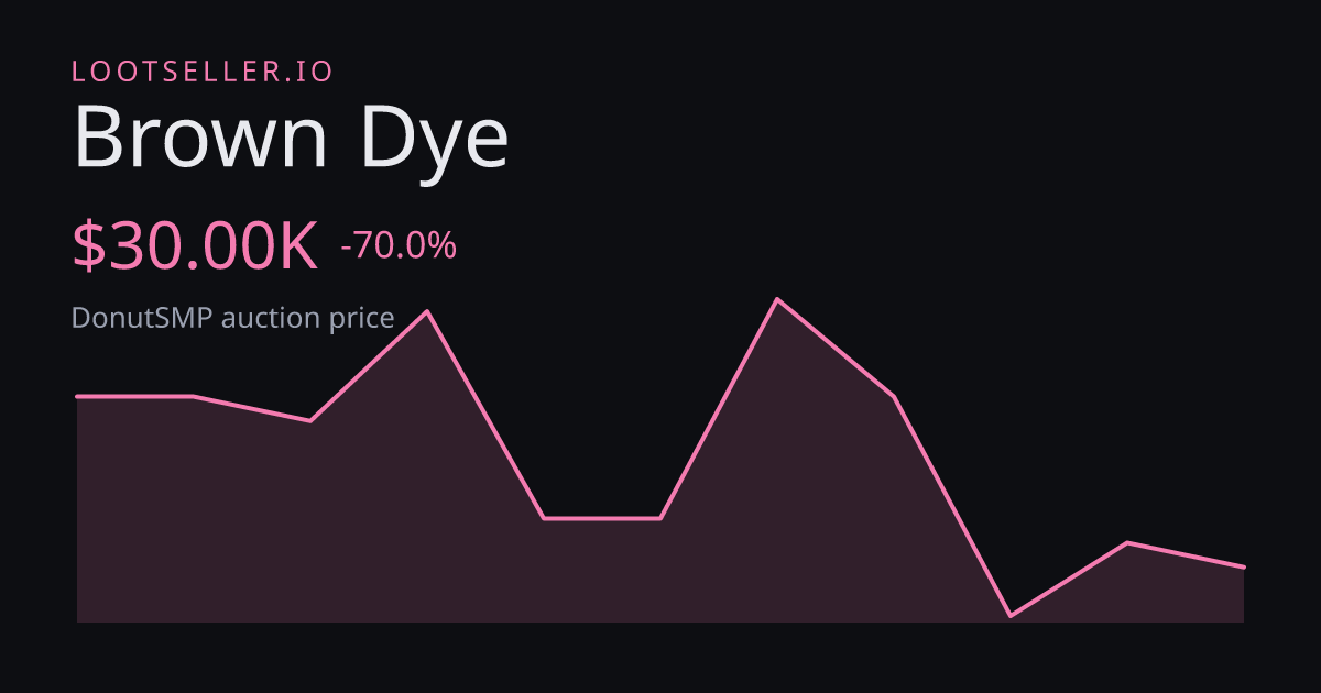 Brown Dye DonutSMP price chart