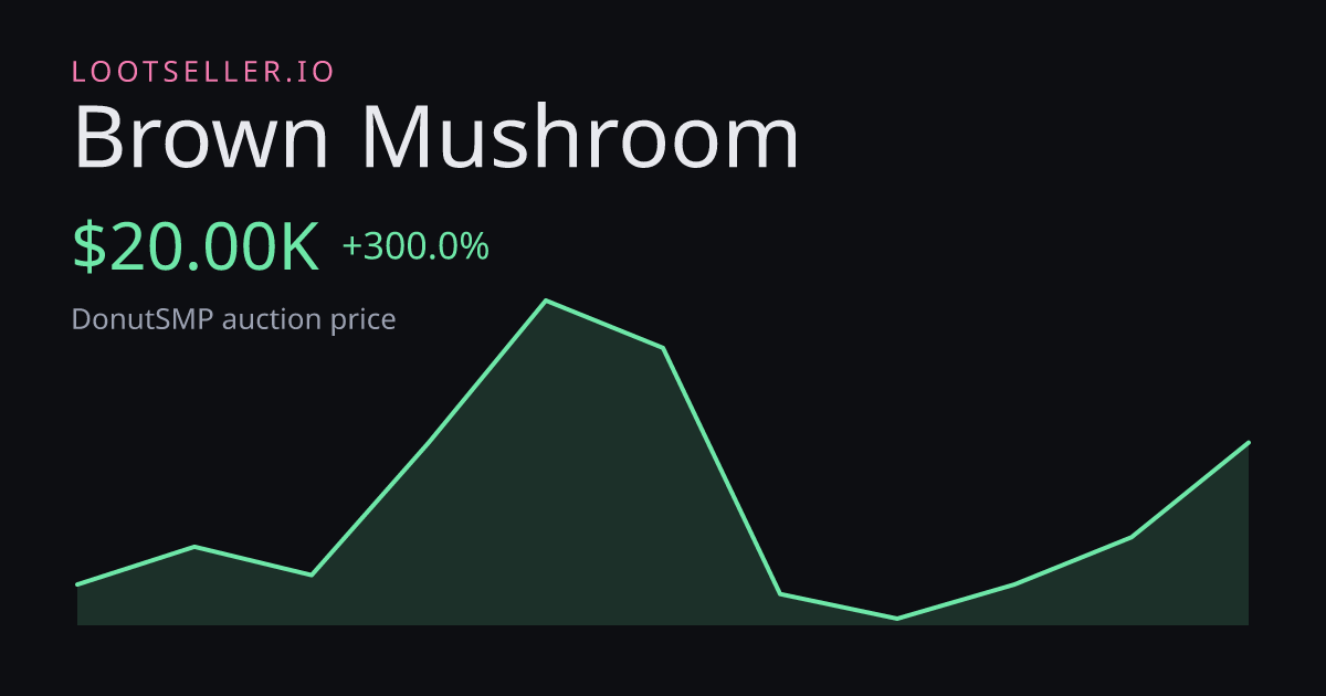 Brown Mushroom DonutSMP price chart