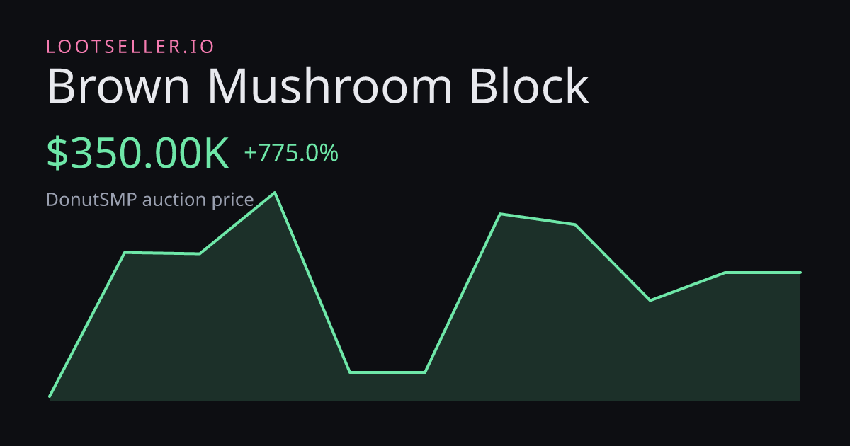 Brown Mushroom Block DonutSMP price chart