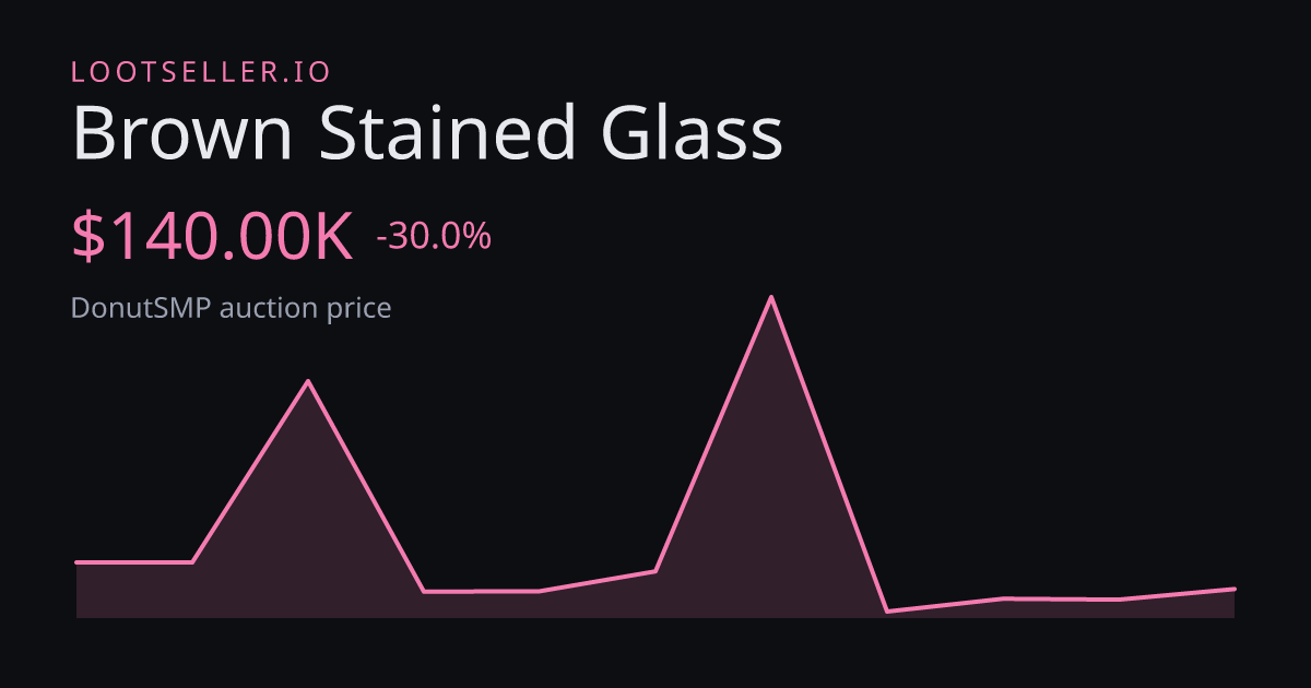Brown Stained Glass DonutSMP price chart