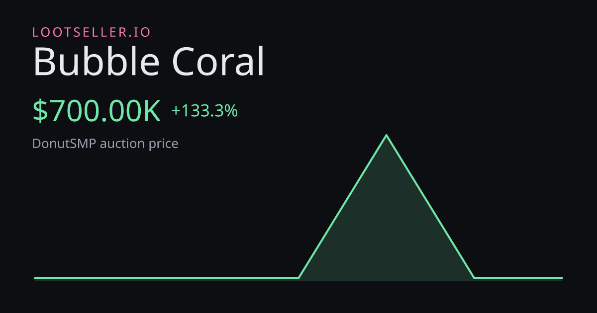 Bubble Coral DonutSMP price chart
