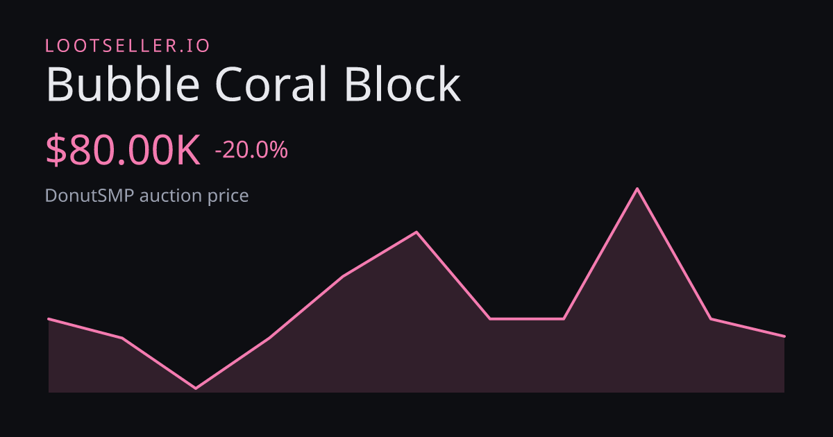 Bubble Coral Block DonutSMP price chart
