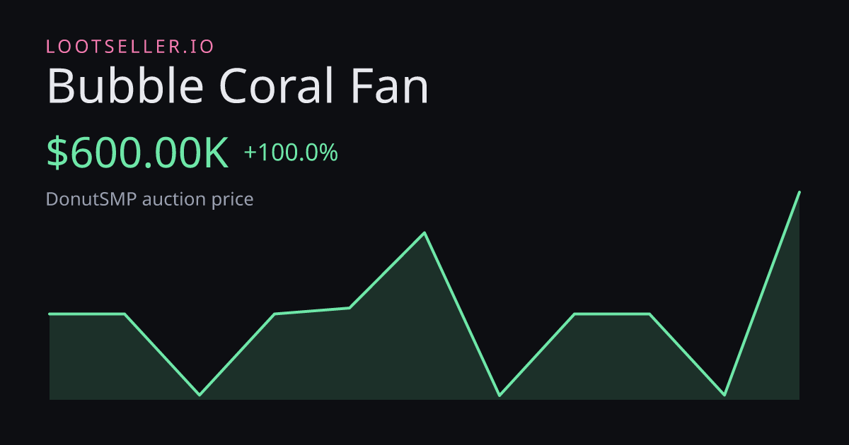 Bubble Coral Fan DonutSMP price chart