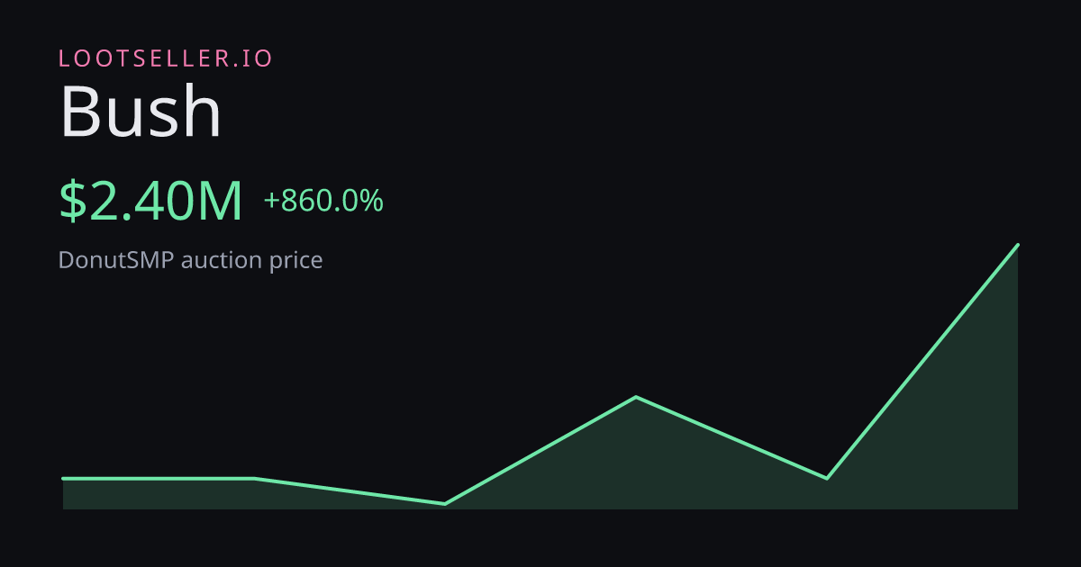 Bush DonutSMP price chart