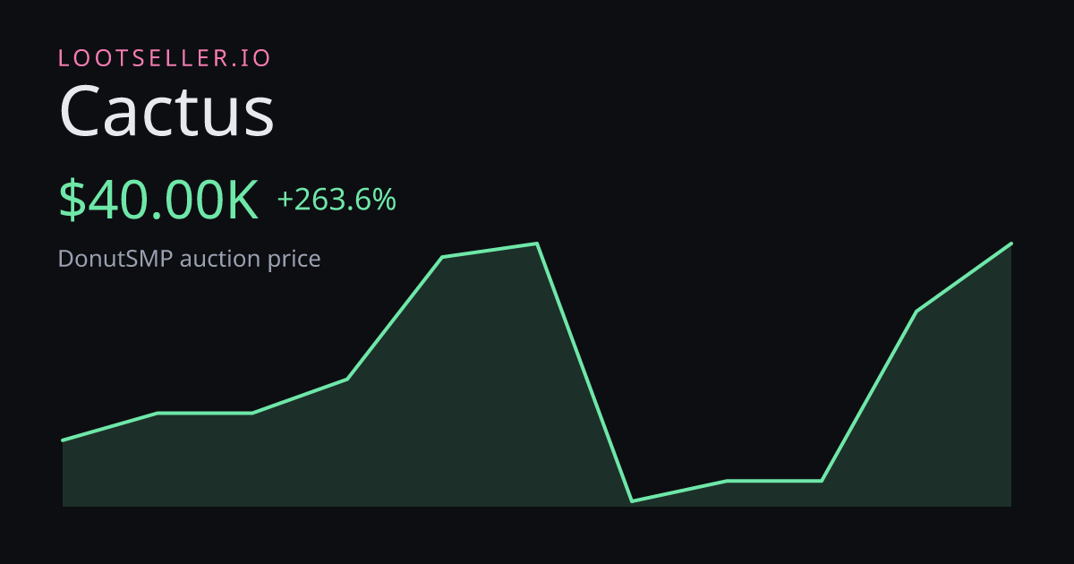 Cactus DonutSMP price chart