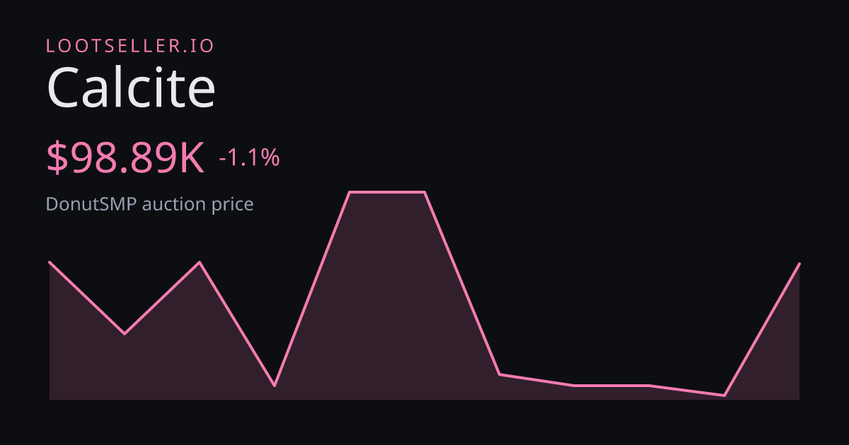 Calcite DonutSMP price chart