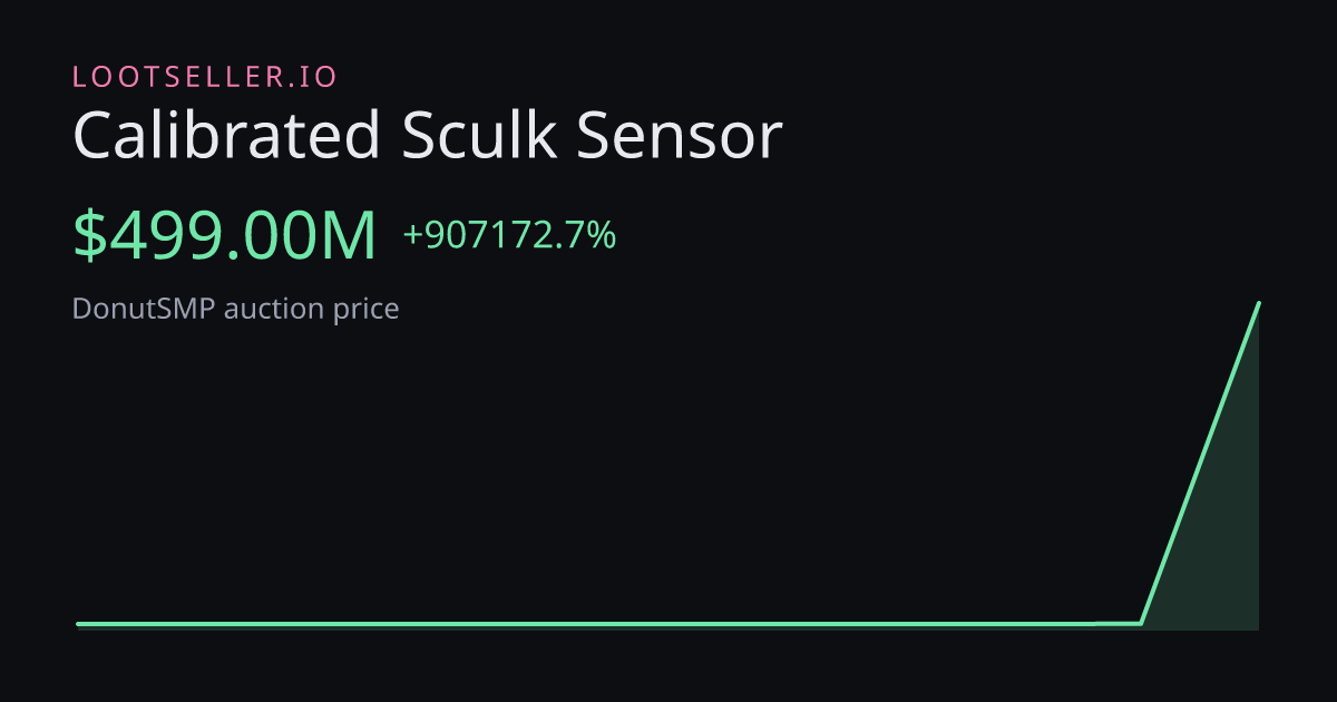Calibrated Sculk Sensor DonutSMP price chart