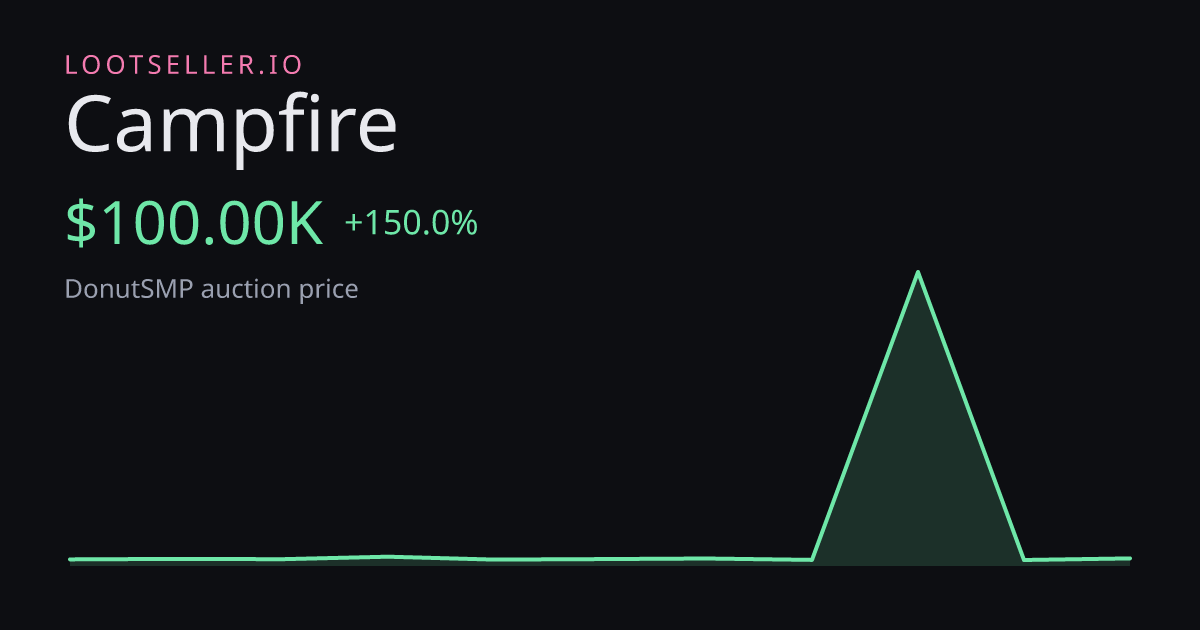 Campfire DonutSMP price chart