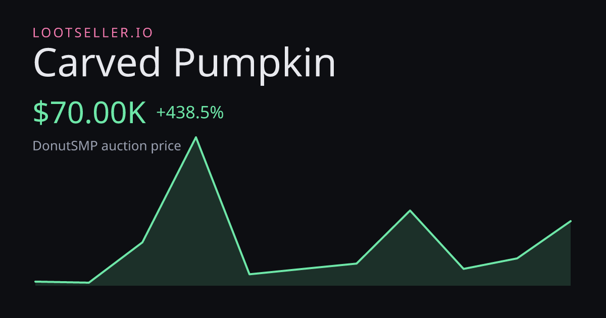 Carved Pumpkin DonutSMP price chart