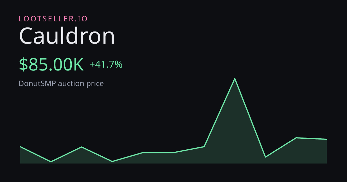 Cauldron DonutSMP price chart