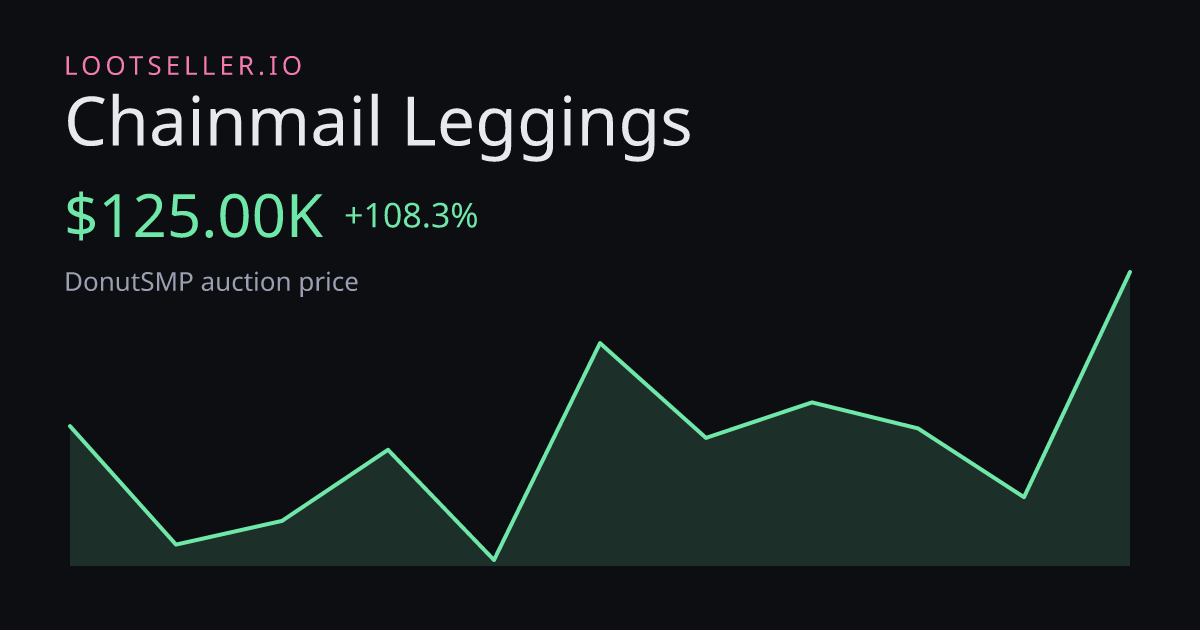 Chainmail Leggings DonutSMP price chart