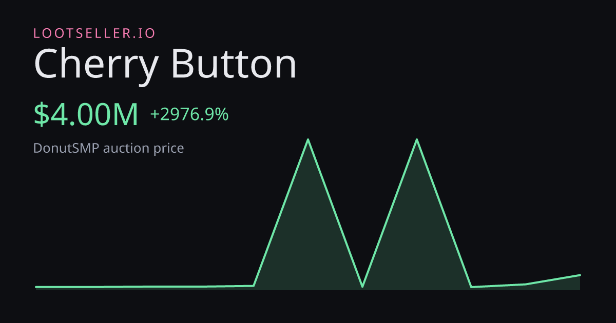 Cherry Button DonutSMP price chart