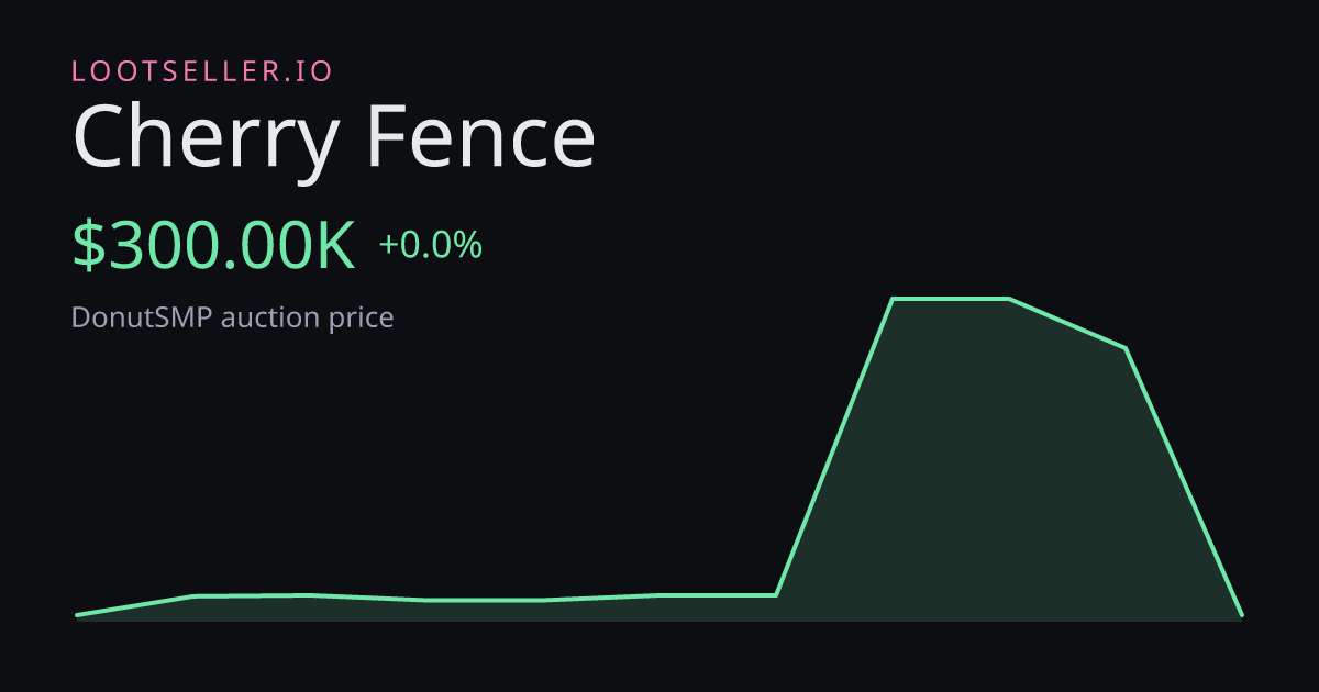 Cherry Fence DonutSMP price chart