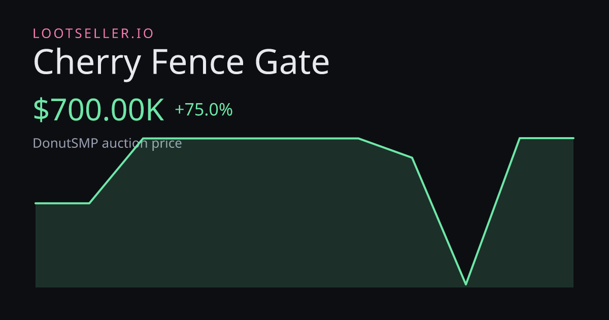 Cherry Fence Gate DonutSMP price chart