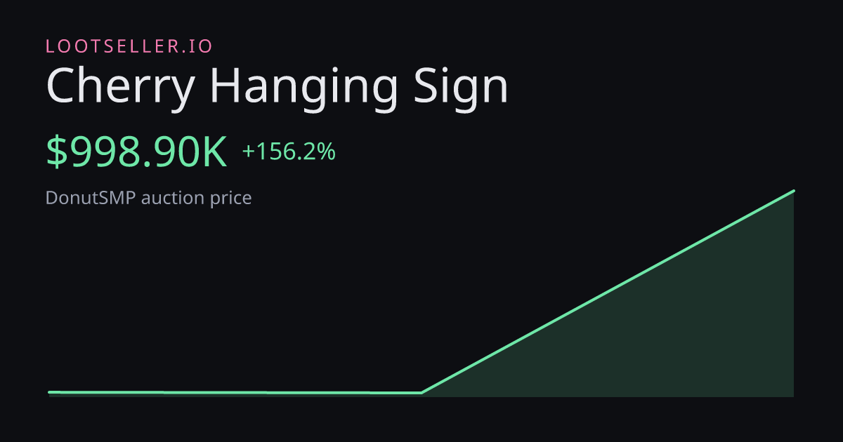 Cherry Hanging Sign DonutSMP price chart