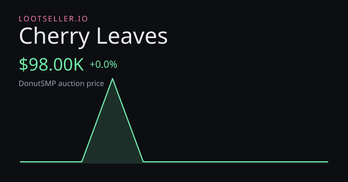 Cherry Leaves DonutSMP price chart