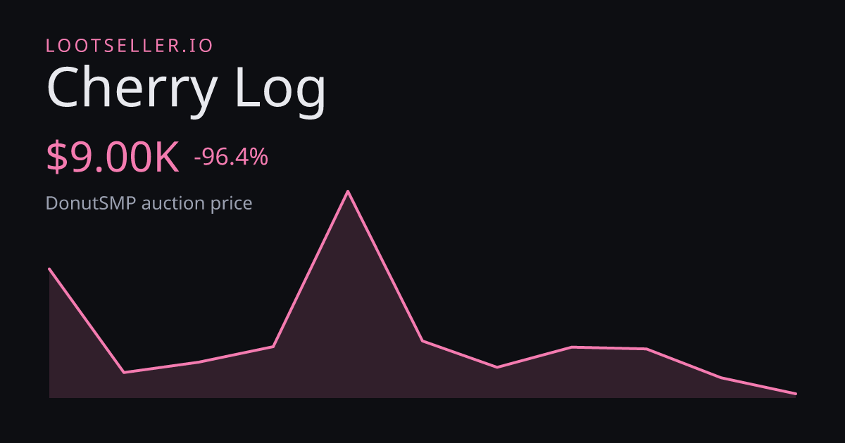 Cherry Log DonutSMP price chart