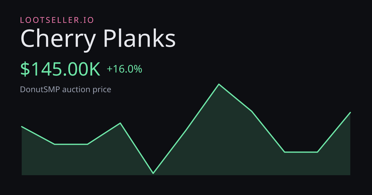 Cherry Planks DonutSMP price chart