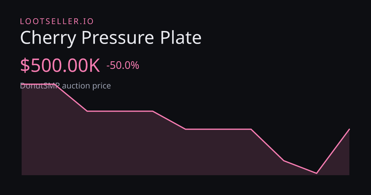 Cherry Pressure Plate DonutSMP price chart